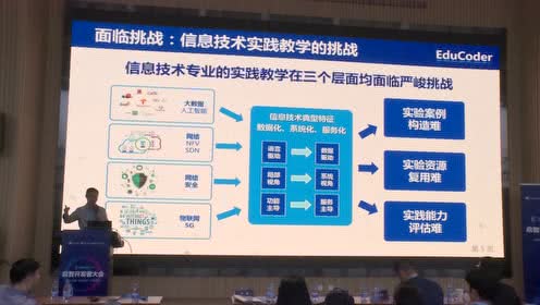 尹刚《软件定义的开源教育社区生态系统》