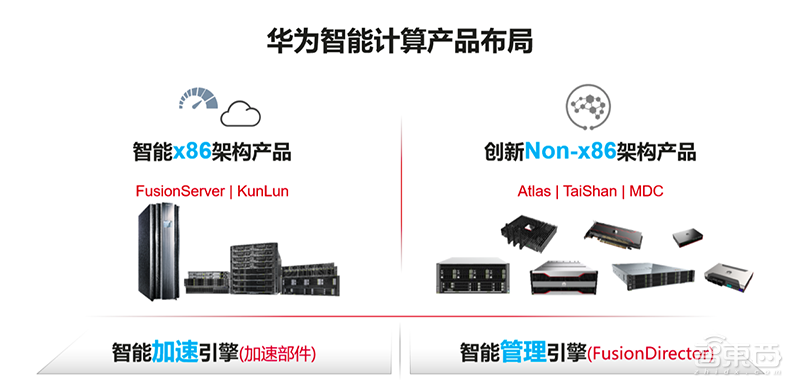 破局传统服务器产业,华为拼力推动的智能计算强在哪?