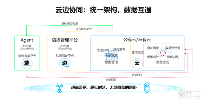破局传统服务器产业,华为拼力推动的智能计算强在哪?