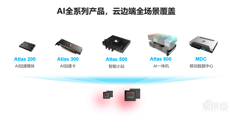 破局传统服务器产业,华为拼力推动的智能计算强在哪?