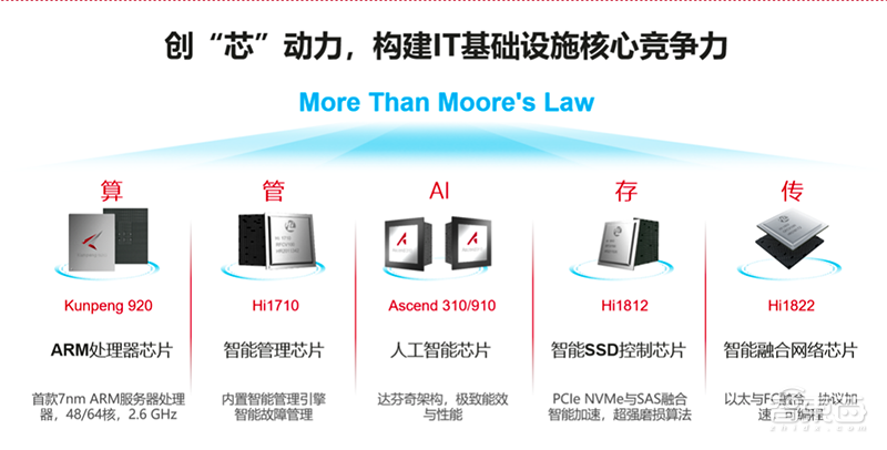 破局传统服务器产业,华为拼力推动的智能计算强在哪?